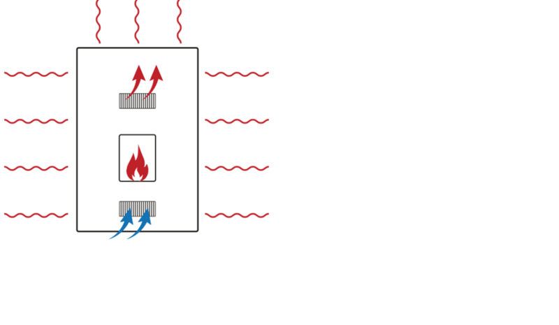 Large mobile warmluftofen