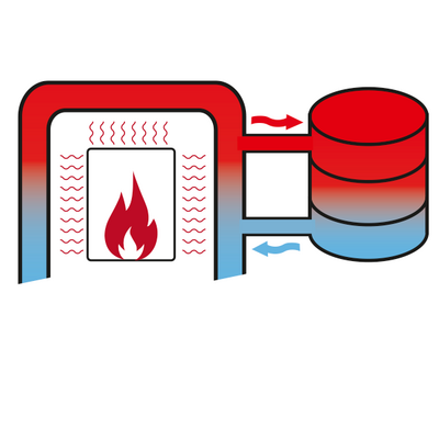 Wärmetauscherofen: Heizung für das gesamte Haus