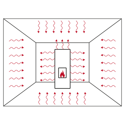 Strahlungswärme und Konvektionswärme: Unterschiede in Kürze